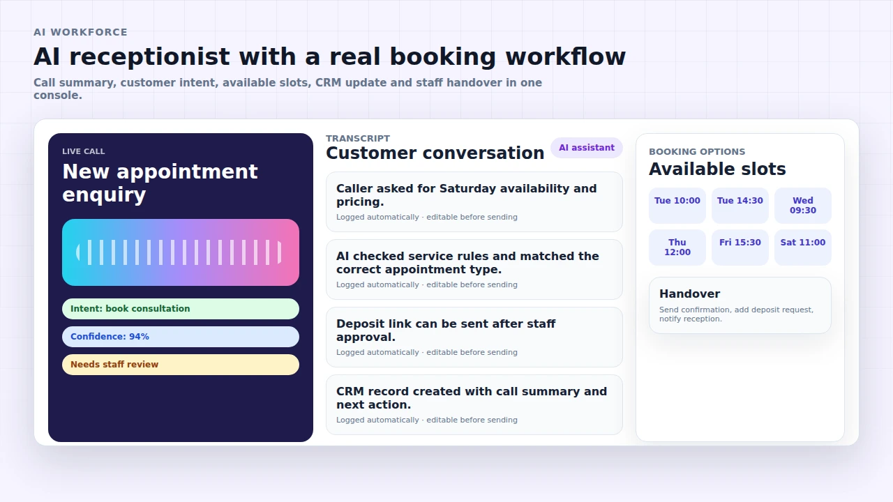 Smartphone on a desk showing an AI receptionist answering a customer call and booking an appointment