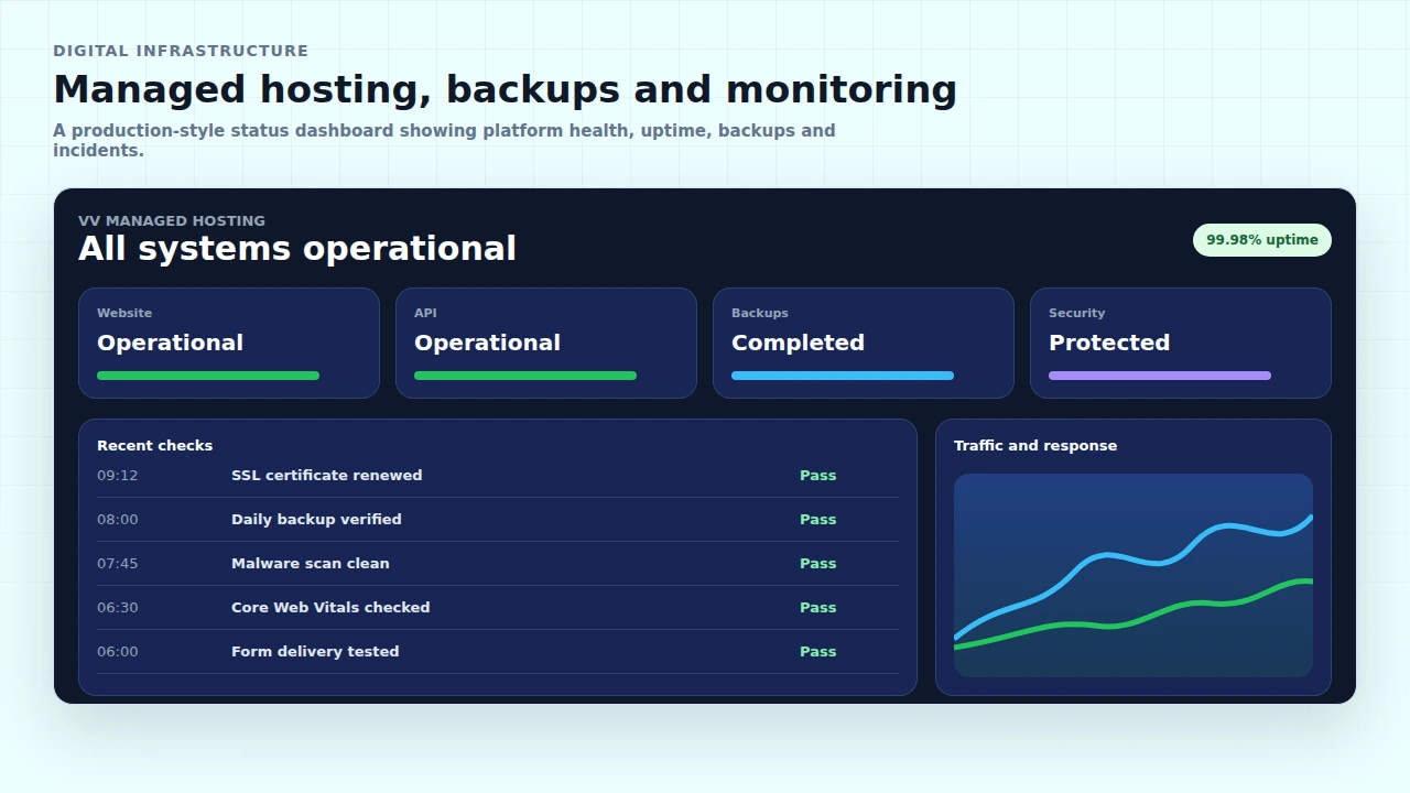 Secure server racks in a data centre representing managed hosting, backups and monitoring