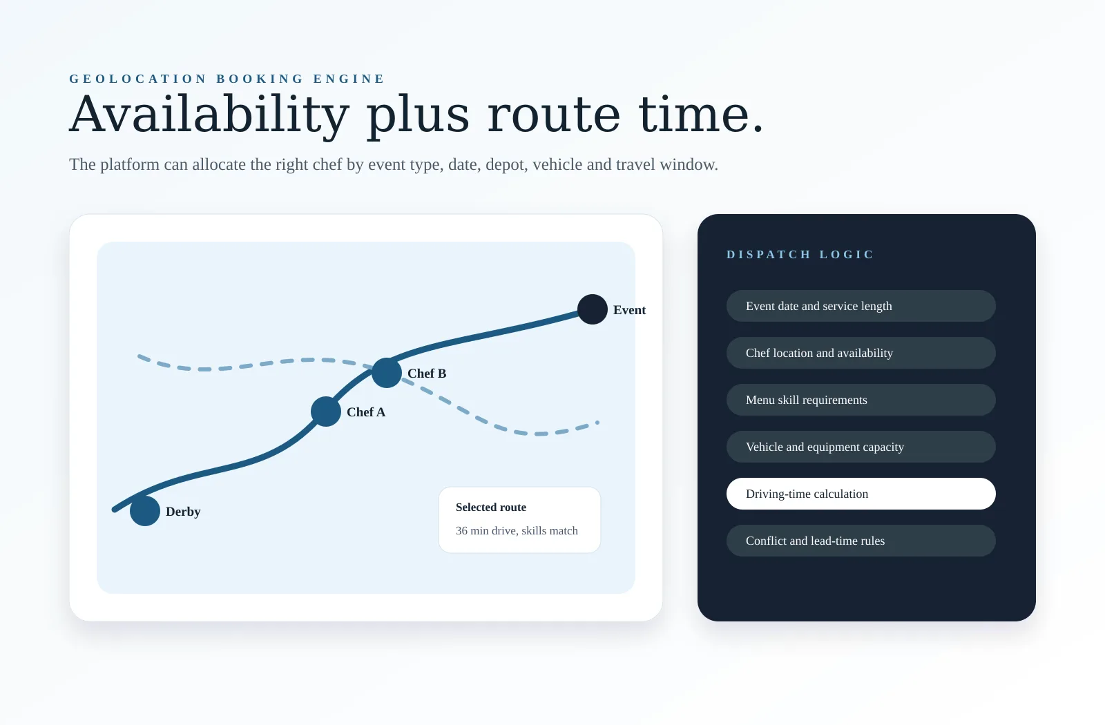 Culinary Temptations geolocation dispatch system showing chef allocation by availability, route time and location